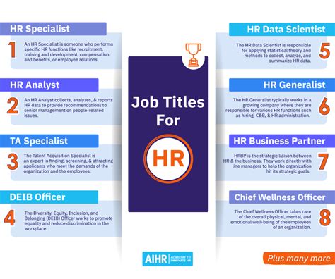 what jobs are similar to human resources